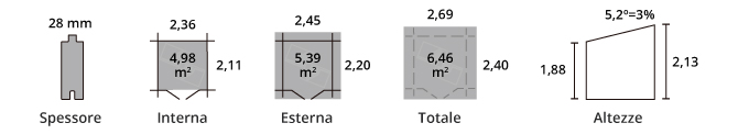 Scheda Tecnica Caseta Pico